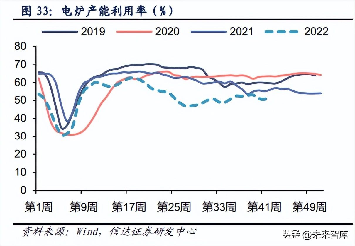 钢材出口品种结构分析_钢铁出口产品结构_钢材出口品种结构