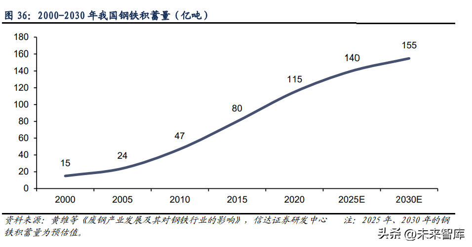 钢材出口品种结构分析_钢铁出口产品结构_钢材出口品种结构