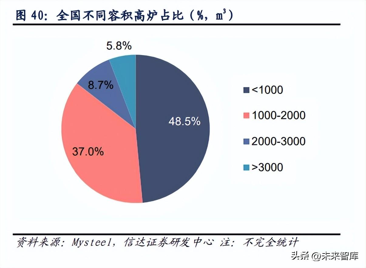 钢铁出口产品结构_钢材出口品种结构分析_钢材出口品种结构