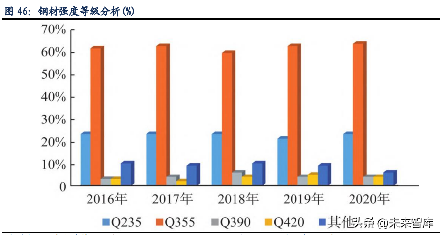钢铁出口产品结构_钢材出口品种结构分析_钢材出口品种结构