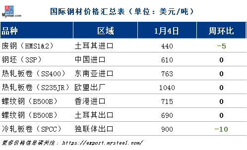 钢铁出口产品结构_钢材出口品种结构_钢材出口品种结构分析