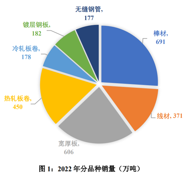 钢材废旧行情最新市场价格_当前废旧钢材市场价_废旧钢材最新市场行情