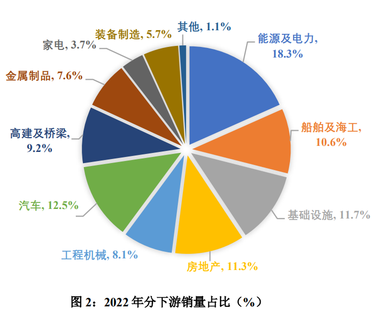 当前废旧钢材市场价_钢材废旧行情最新市场价格_废旧钢材最新市场行情