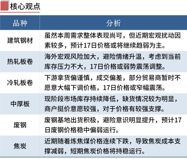 当前废旧钢材市场价_钢材废旧行情最新市场价格_废旧钢材最新市场行情