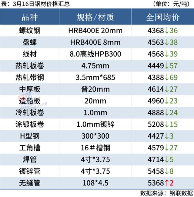 废旧钢材最新市场行情_当前废旧钢材市场价_钢材废旧行情最新市场价格
