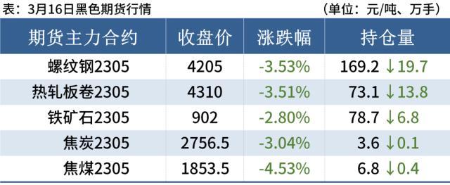 当前废旧钢材市场价_废旧钢材最新市场行情_钢材废旧行情最新市场价格