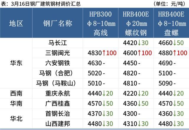 废旧钢材最新市场行情_钢材废旧行情最新市场价格_当前废旧钢材市场价