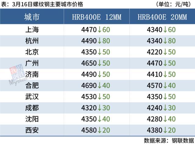 钢材废旧行情最新市场价格_当前废旧钢材市场价_废旧钢材最新市场行情