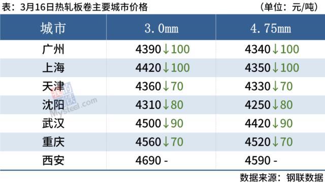 钢材废旧行情最新市场价格_当前废旧钢材市场价_废旧钢材最新市场行情