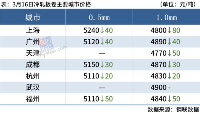 废旧钢材最新市场行情_钢材废旧行情最新市场价格_当前废旧钢材市场价
