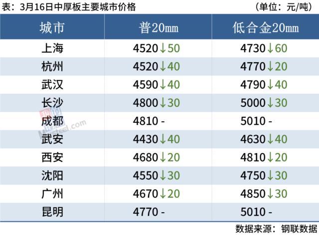 当前废旧钢材市场价_废旧钢材最新市场行情_钢材废旧行情最新市场价格