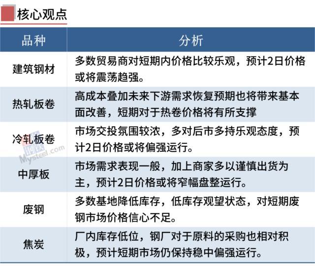 钢材废旧行情最新市场分析_废旧钢材最新市场行情_钢材废旧行情最新市场消息