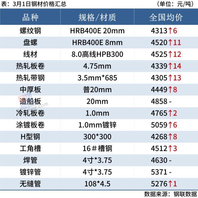 钢材废旧行情最新市场消息_钢材废旧行情最新市场分析_废旧钢材最新市场行情