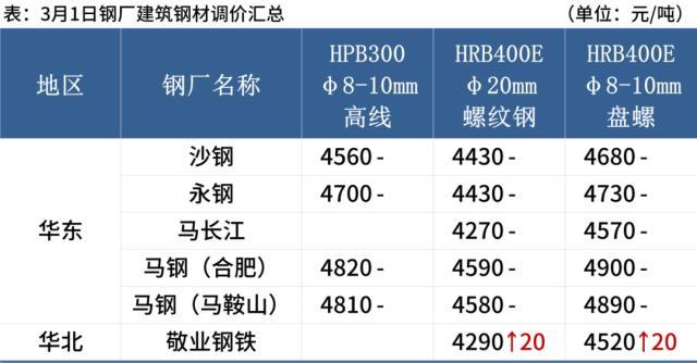 废旧钢材最新市场行情_钢材废旧行情最新市场分析_钢材废旧行情最新市场消息