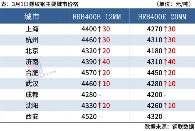 钢材废旧行情最新市场分析_废旧钢材最新市场行情_钢材废旧行情最新市场消息