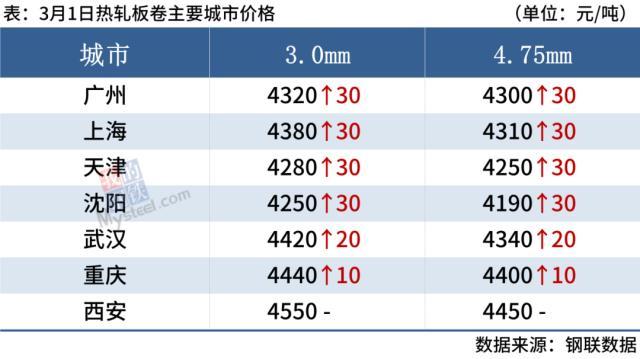 废旧钢材最新市场行情_钢材废旧行情最新市场分析_钢材废旧行情最新市场消息