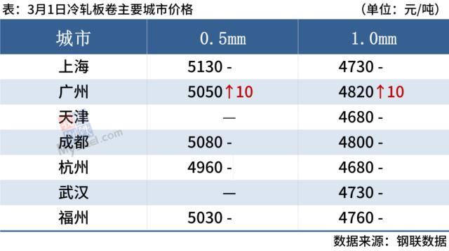 钢材废旧行情最新市场消息_废旧钢材最新市场行情_钢材废旧行情最新市场分析