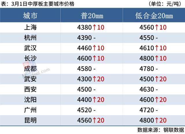 废旧钢材最新市场行情_钢材废旧行情最新市场分析_钢材废旧行情最新市场消息