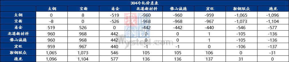 钢材现货价格行情_现货钢材行情价格走势图_现货钢材行情价格表