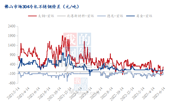 现货钢材行情价格表_现货钢材行情价格走势图_钢材现货价格行情