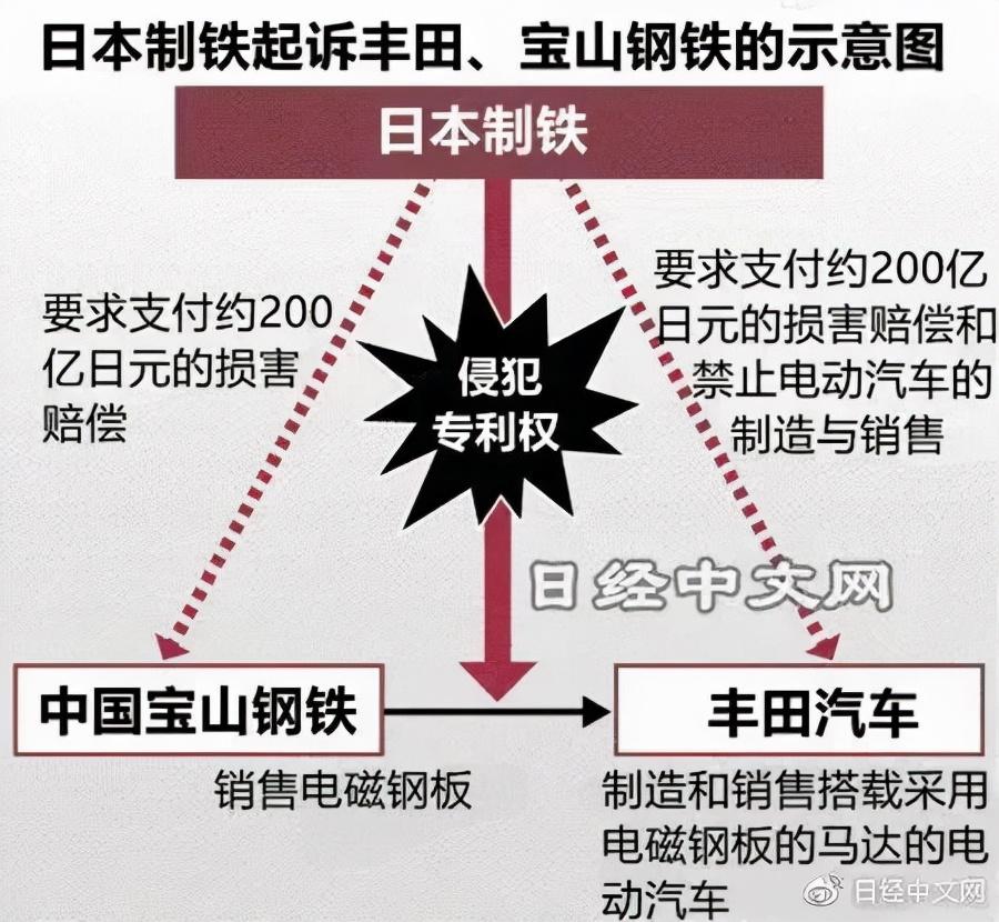 配送宝钢钢材天津公司电话_天津宝钢电话_天津宝钢钢材配送公司