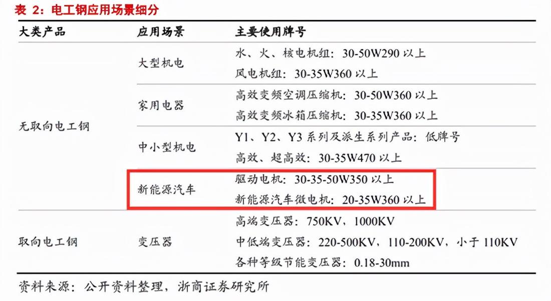 天津宝钢钢材配送公司_天津宝钢电话_配送宝钢钢材天津公司电话
