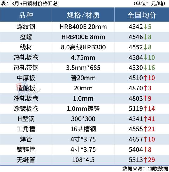 今日唐山钢材价格行情_唐山钢材今天价格行情_唐山钢材行情今日价格查询