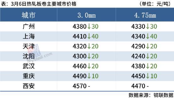 唐山钢材行情今日价格查询_唐山钢材今天价格行情_今日唐山钢材价格行情