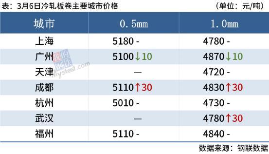 今日唐山钢材价格行情_唐山钢材今天价格行情_唐山钢材行情今日价格查询