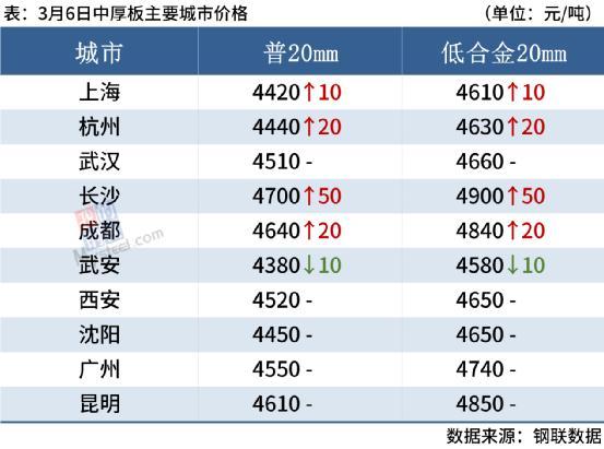 唐山钢材今天价格行情_今日唐山钢材价格行情_唐山钢材行情今日价格查询