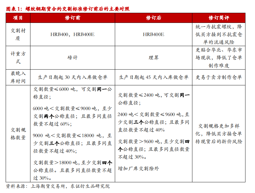 钢材期货评论_期货钢材评论语_钢材期货分析