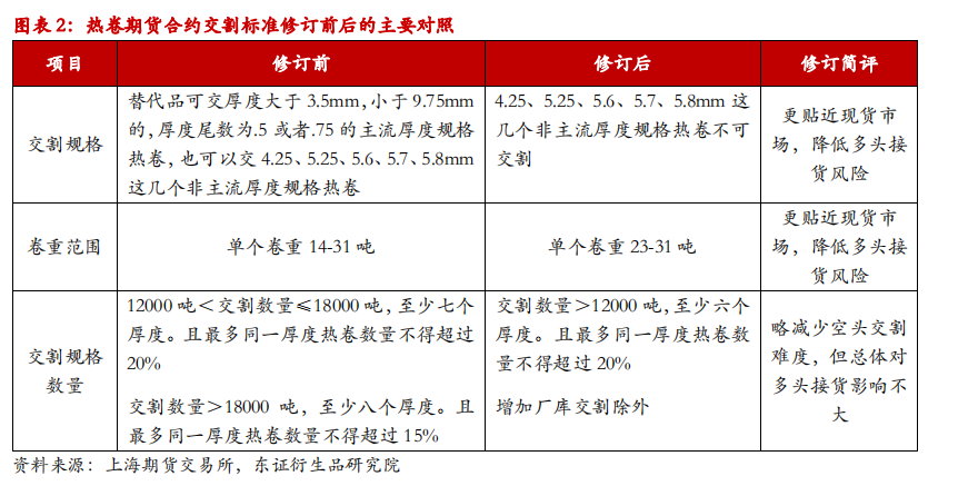 期货钢材评论语_钢材期货评论_钢材期货分析