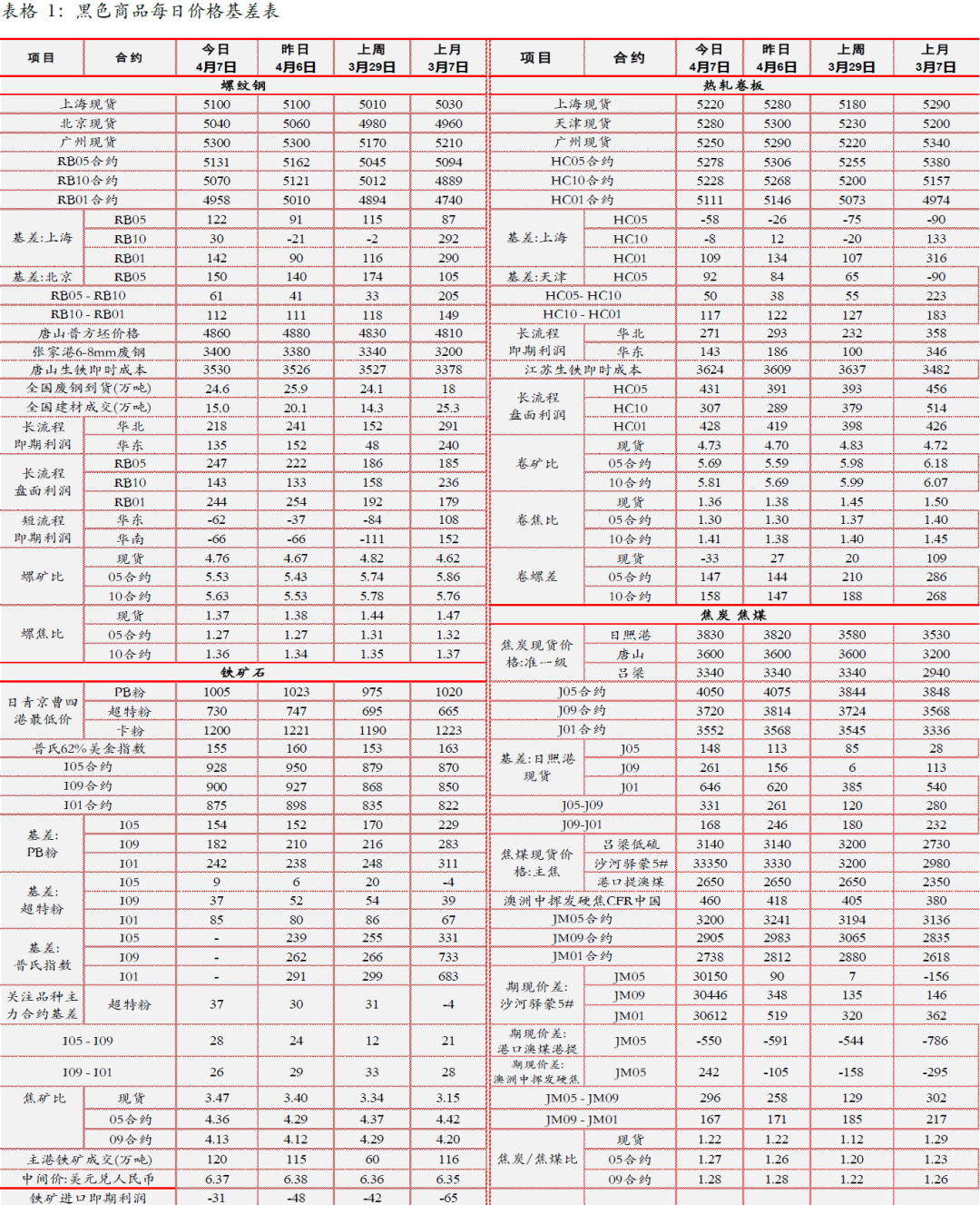 钢材下差范围_钢材下差_钢材下差怎么算