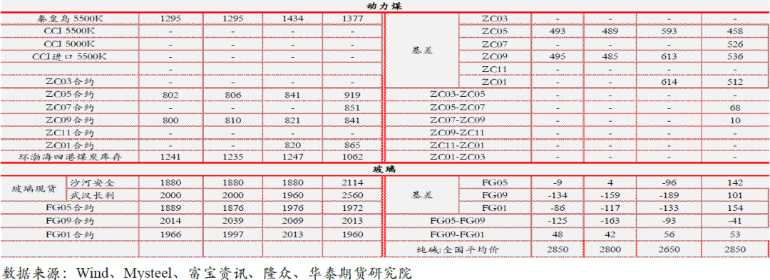 钢材下差范围_钢材下差_钢材下差怎么算