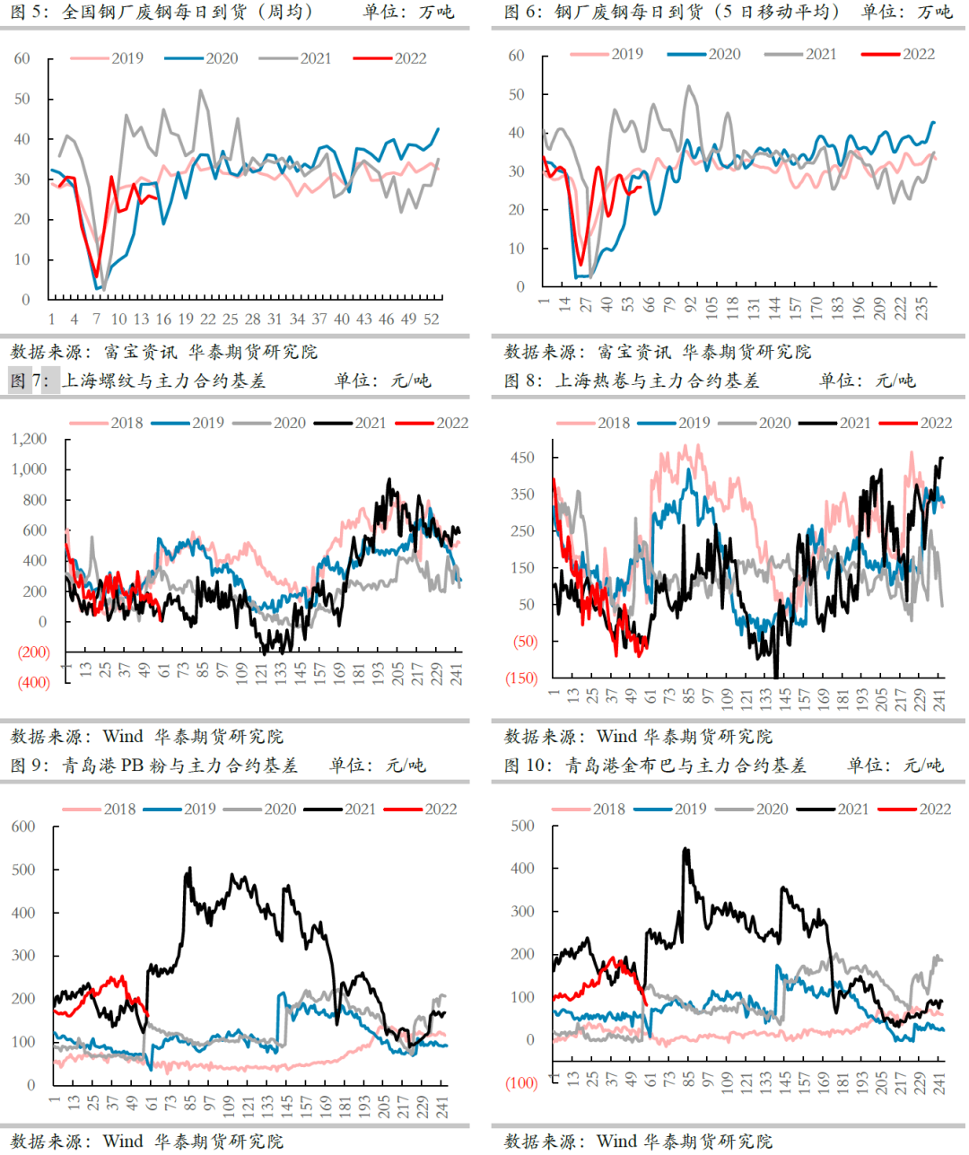 钢材下差_钢材下差范围_钢材下差怎么算