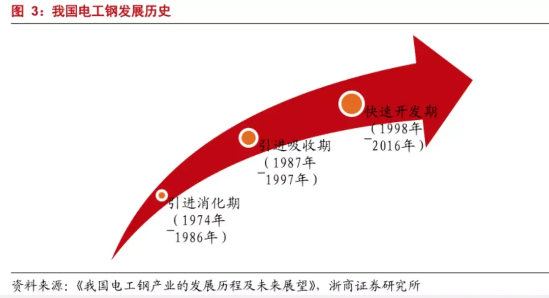 上海宝钢钢材怎么样_上海宝钢钢材_上海宝钢钢铁有限公司