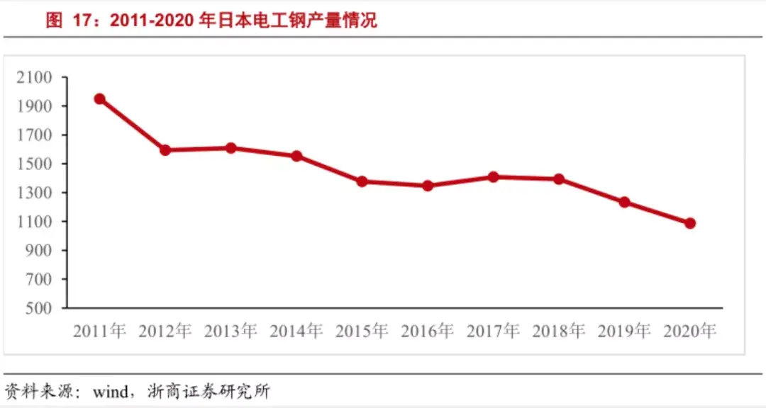 上海宝钢钢铁有限公司_上海宝钢钢材_上海宝钢钢材怎么样