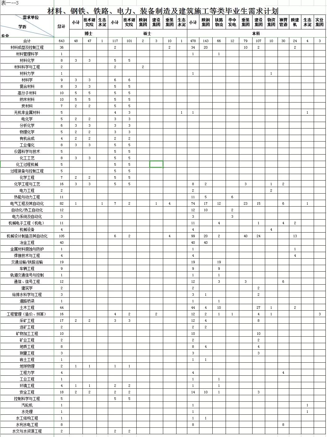 钢材招聘网信息大全_钢材招聘信息网_钢材企业招聘