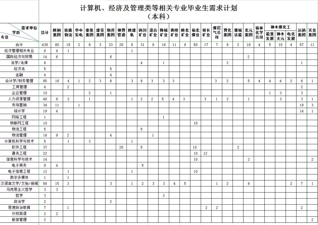钢材招聘信息网_钢材招聘网信息大全_钢材企业招聘