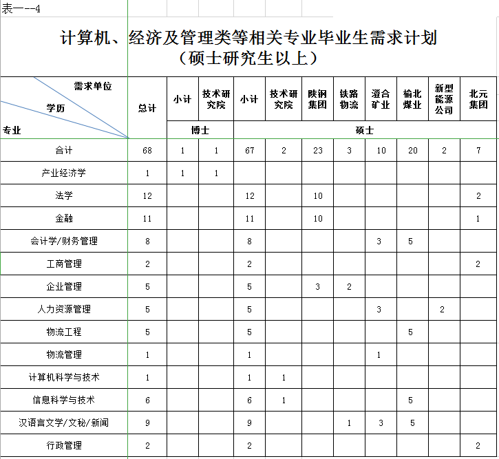 钢材招聘信息网_钢材企业招聘_钢材招聘网信息大全