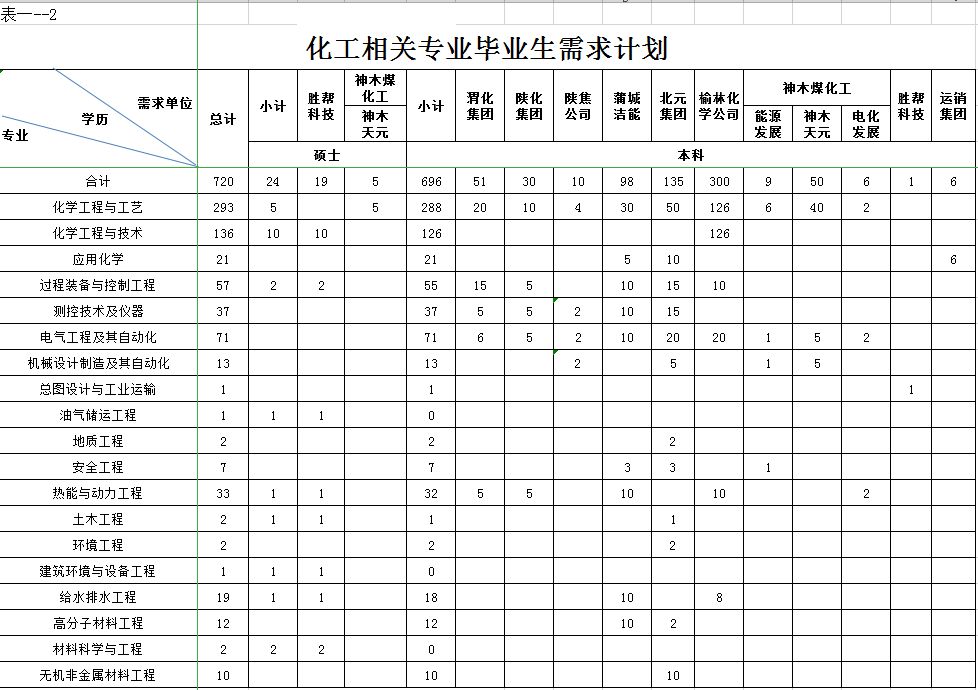 钢材企业招聘_钢材招聘信息网_钢材招聘网信息大全