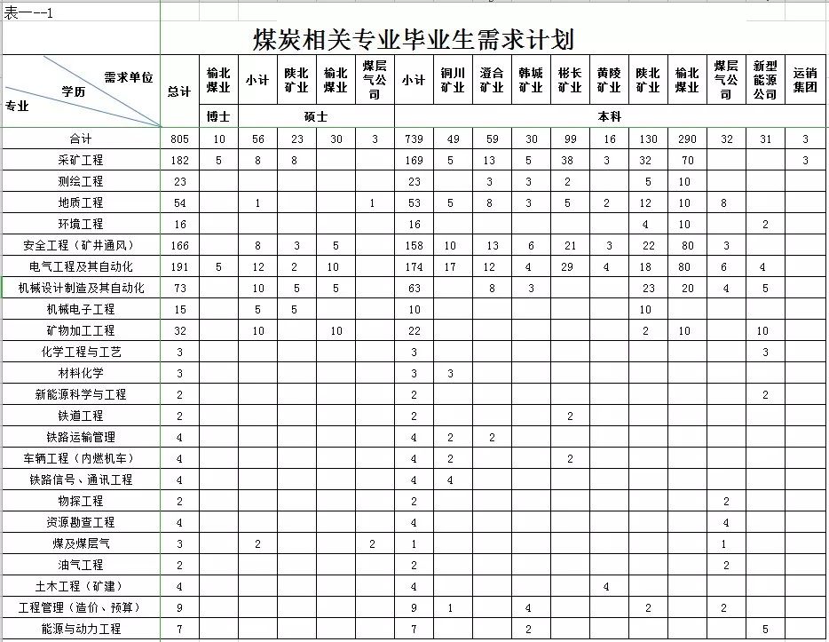 钢材招聘网信息大全_钢材企业招聘_钢材招聘信息网