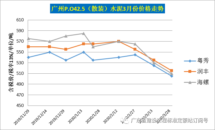 钢材走势图最新行情_钢材价格走势图k线图_汽车钢材价格走势图