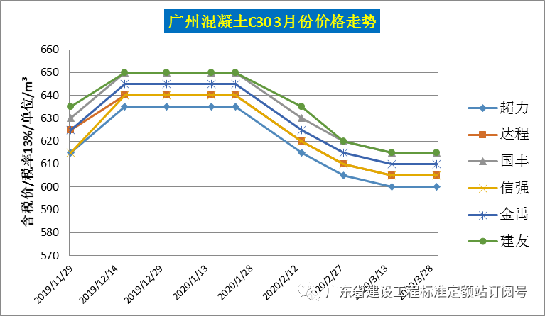 汽车钢材价格走势图_钢材价格走势图k线图_钢材走势图最新行情