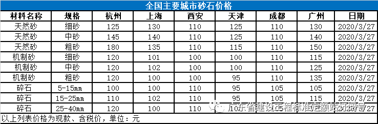 钢材走势图最新行情_汽车钢材价格走势图_钢材价格走势图k线图
