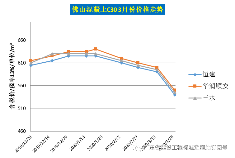 汽车钢材价格走势图_钢材价格走势图k线图_钢材走势图最新行情