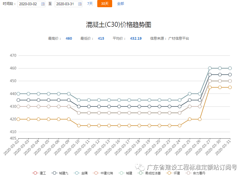 汽车钢材价格走势图_钢材走势图最新行情_钢材价格走势图k线图