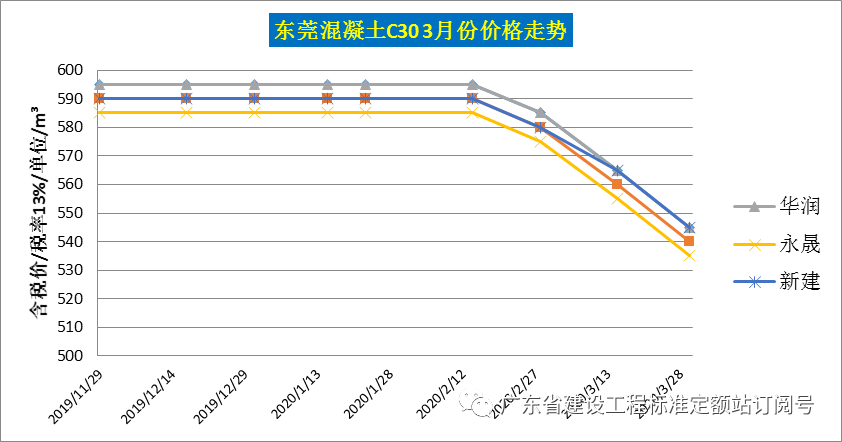钢材价格走势图k线图_汽车钢材价格走势图_钢材走势图最新行情
