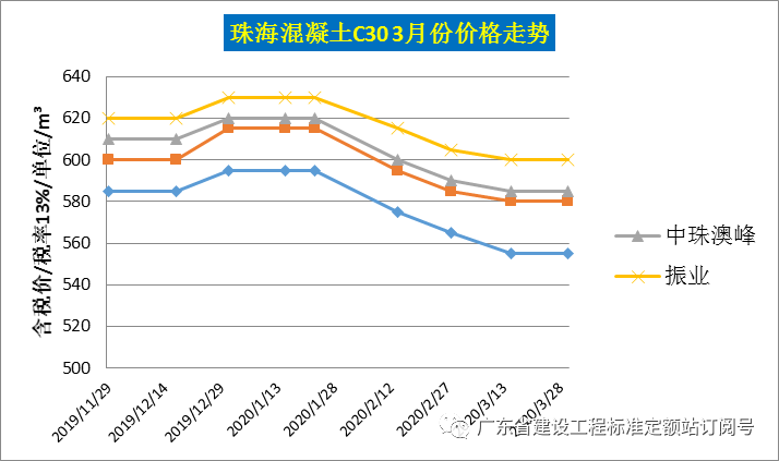 钢材走势图最新行情_汽车钢材价格走势图_钢材价格走势图k线图