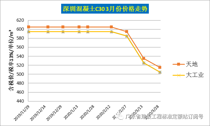 钢材走势图最新行情_汽车钢材价格走势图_钢材价格走势图k线图